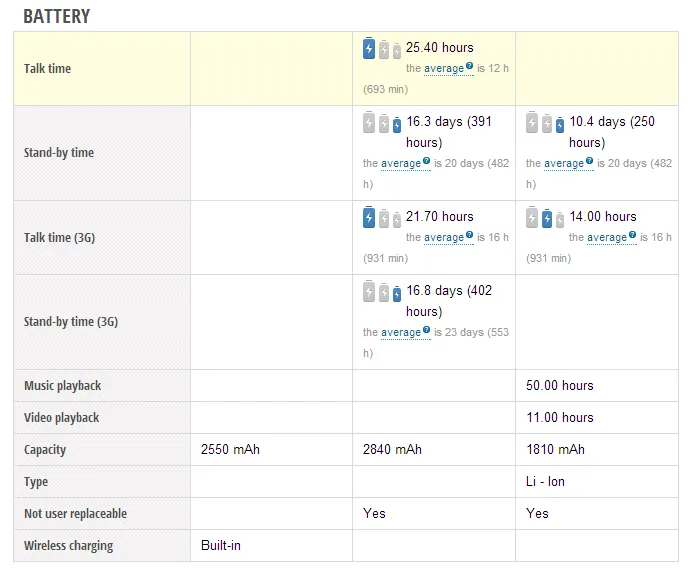 So sánh cấu hình giữa S6-M9-iPhone 6 ảnh 5 So sánh cấu hình giữa S6-M9-iPhone 6 ảnh 5